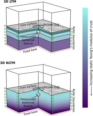 Minimum Detectable Mass and Volume Fluxes During Magmatic Recharge at High Prominence Volcanoes: An Application to Erciyes Dağ Volcano (Turkey)